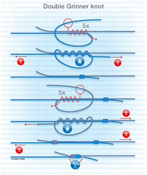 Узел Гриннер