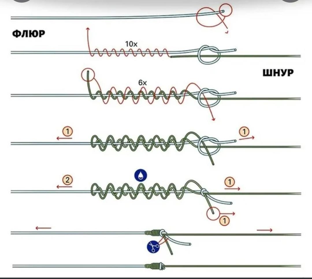 Узел Морковка